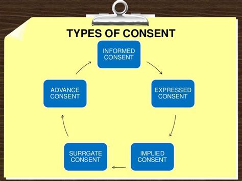 Patient Consent