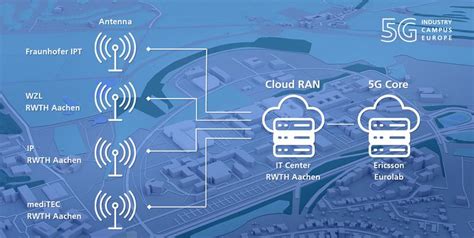 5g Industry Campus Europe In Aachen Expanded With Cloud Ran