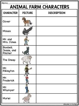 Animal Farm Characters Chart