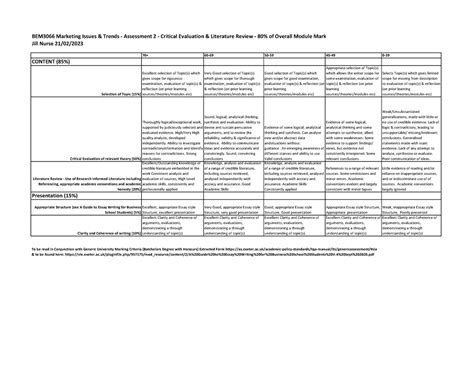 Assessment 2 Critical Evaluation Literature Review Marking Rubric