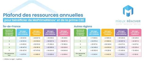 Ma Prime Rénov 2023 le guide complet