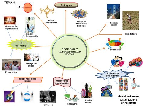 Salud Y Sociedad Mapa Mental Tema Sociedad Y Responsabilidad Social