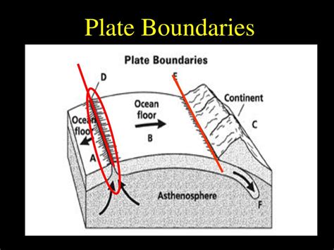 Plate Tectonics California Standard 3a And B Ppt Download