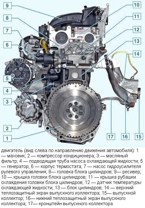 Конструкция двигателя К4М