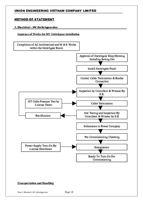 Pdf Union Engineering Vietnam Company Limited Method Of Statement