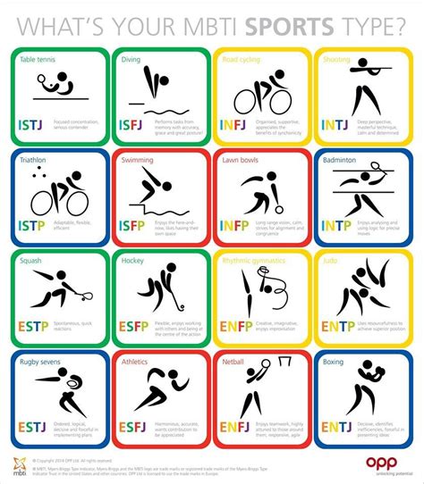 Sports for different MBTI types | 성격 종류, 웃긴 인용구, 현명 인용구