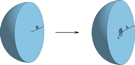 Schematic Of Cross Section Of A Sphere Showing The Reference State