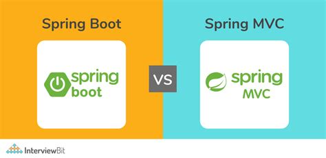 Net Vs Spring Boot What Are The Differences Hot Sex Picture