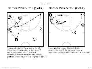 NBA Princeton Offense Playbook: Learn the Princeton Offense from the NBA | Mens Basketball Hoopscoop