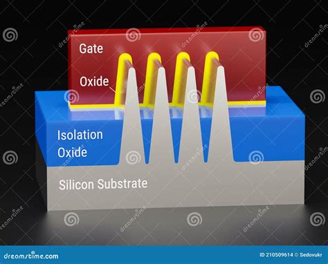 Finfet Clipart And Illustrations