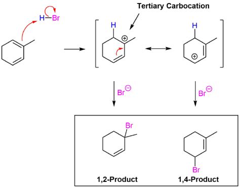 16 8 Electrophilic Addition 1 2 Versus 1 4 Addition Chemistry