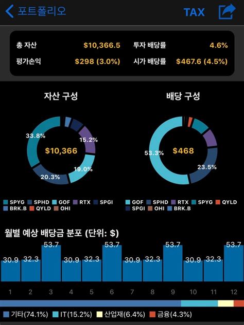 해외주식 6월 10일 매매일지 Ohigof 네이버 블로그