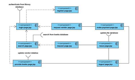 Uml Diagram Of Library Management System