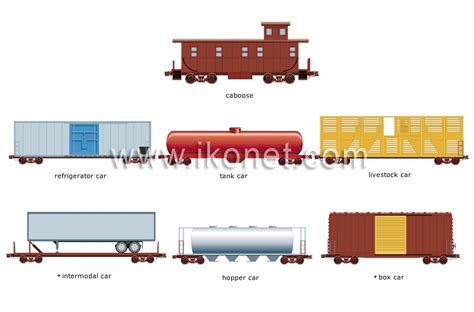 Freight Train Car Types