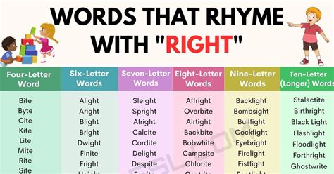 407 Cool Examples Of Words That Rhyme With Right • 7esl