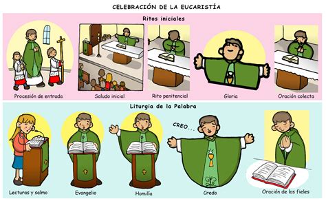 Dibujos Para Catequesis LAS PARTES DE LA MISA I