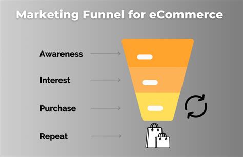 Ecommerce Marketing Funnel To Boost Conversions Sales 2021 Think Orion