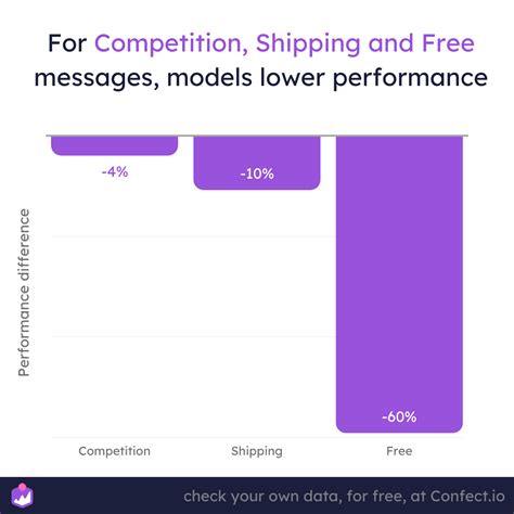 How effective are models in fashion ads - Confect.io