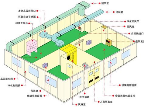 Cleanroom Solutions Clean Room Design Build Construction