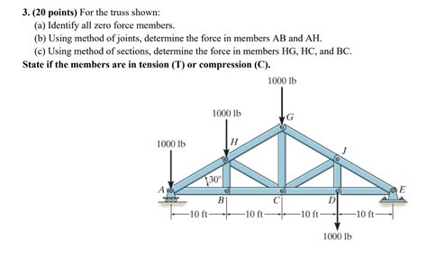 Solved Points For The Truss Shown A Identify All Chegg