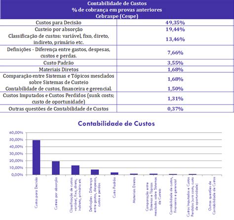 Contabilidade De Custos Para Auditor Fiscal Sefaz Al An Lise Gratuita