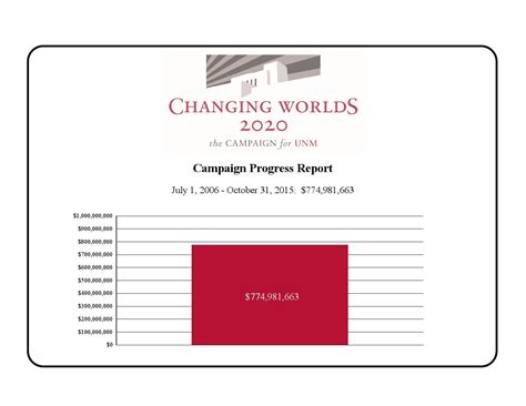 Unm Foundation Executive Campaign Reports October 2015 By The