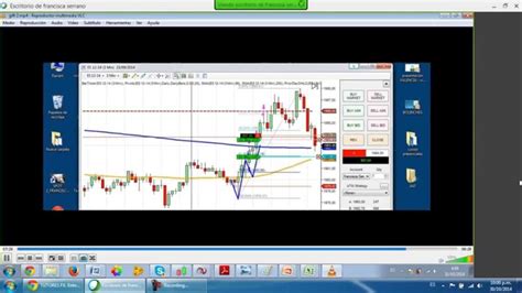 Curso De Indicadores Por Francisca Serrano Trading Y Bolsa Para