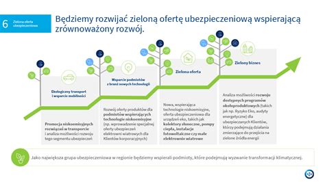 Strategia Nowe PZU PZU Raport Roczny 2020