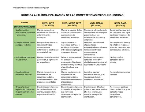 R Brica Anal Tica Evaluaci N De Las Competencias Psicoling Sticas