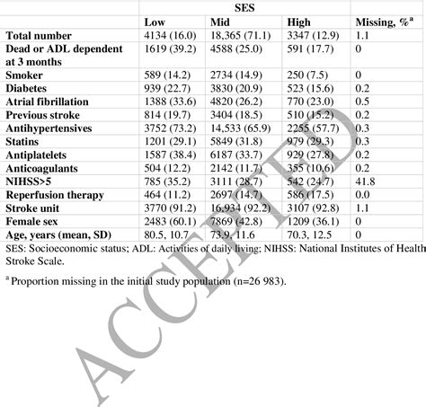 Table 1 From Neurology Publish Ahead Of Print Semantic Scholar