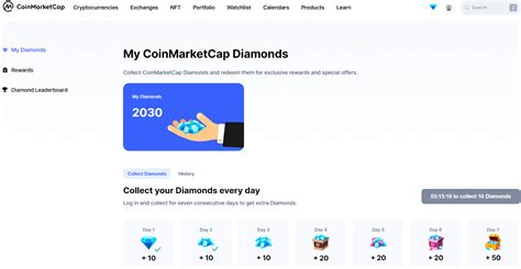 Зарабатываем на сайте Coinmarketcap Teletype