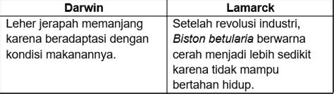 Perbedaan Antara Teori Evolusi Darwin Dengan Lamar