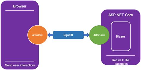 Flowchart Blazor Diagram Component Syncfusion App Hot Sex Picture