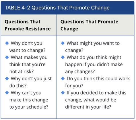 Chapter 4 Behavioral Coaching Flashcards Quizlet