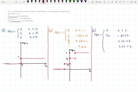 Solved Let Px X Be The Pmf Of A Random Variable X Find The Cdf F X