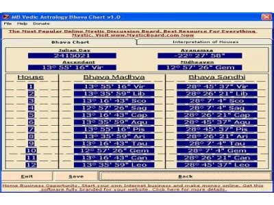 Vedic Astrology Bhava (Houses) Chart - Tradebit