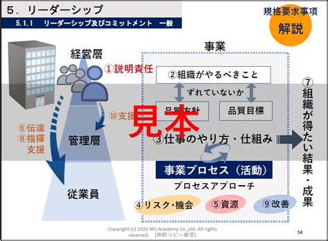 内部監査員養成 Eラーニング講座 内部監査員養成 Eラーニング講座 株式会社 エム・エスオフィス 新潟・長岡の経営コンサルティング