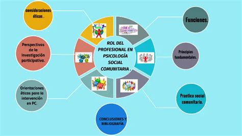 Intervenci N En Psicolog A Social Comunitaria Elementos Clave