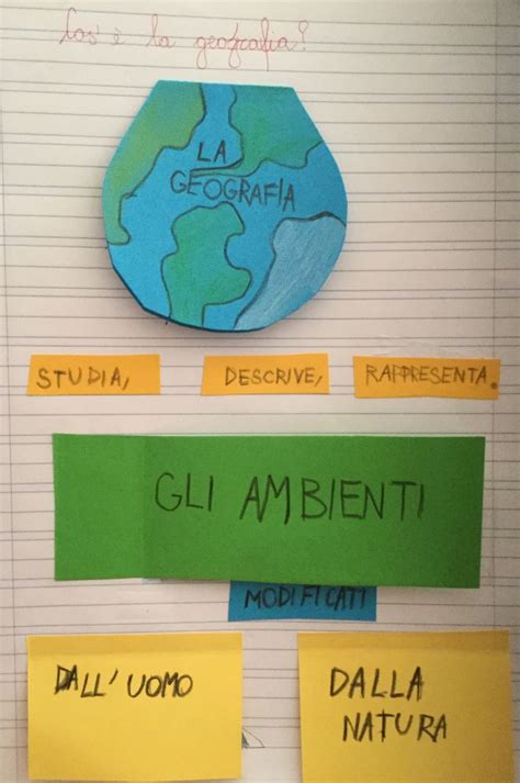 Che Cos La Geografia Classe Terza Maestra Mihaela Bambini