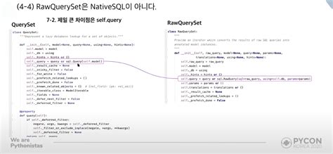 Django Orm Structure And Principles Of Queryset