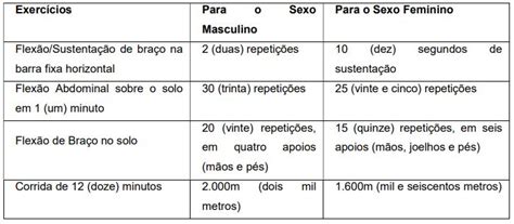 Concurso Capanema Pa Inscri Es Para Vagas Terminam Na Pr Xima