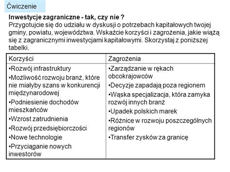 Podstawy Przedsi Biorczo Ci Wg Podr Cznika Z Ekonomi Na Ty Lekcja