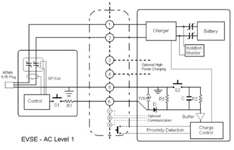 Ev Charging Levels Ev Level 1 Chargingev Level 2 Charginglevel 3