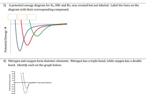 Solved 3 A Potential Energy Diagram For H2 HBr And Br2 Was Chegg