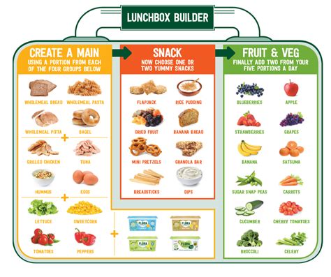 Lunch Box Ideas for Fussy Eaters - We Made This Life