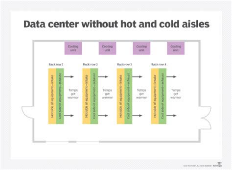 How To Design And Build A Data Center