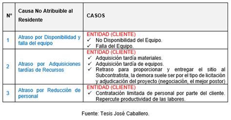 Msproject AmpliaciÓn De Plazo Bimproject