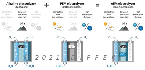 Het Elektrolyzer Enigma Hoe Het Oplossen Ervan De Energietransitie