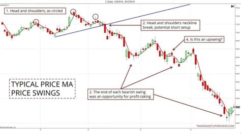 Gleitender Durchschnitt Erkl Rt Trading Strategien