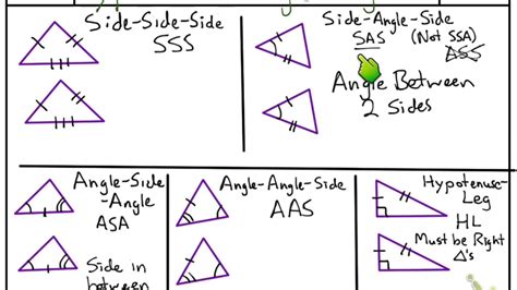 Triangle Congruence Types Of Triangle Congruence Youtube